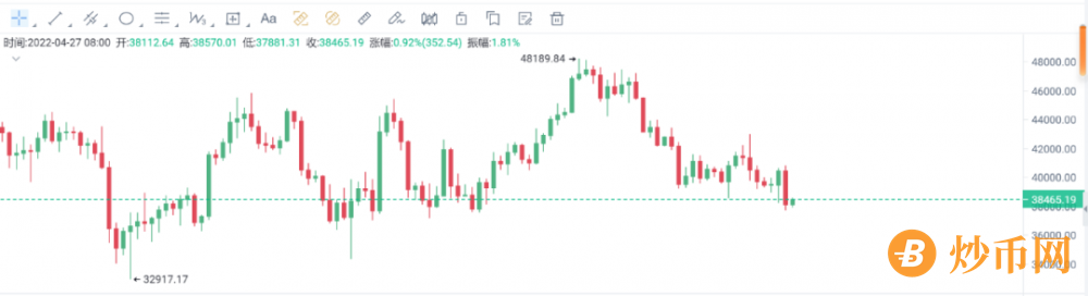 4月大盘点：比特、以太、魔兽、金讯、益拍等10个互联网项目资讯插图