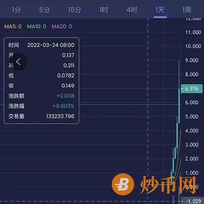 4月大盘点：比特、以太、魔兽、金讯、益拍等10个互联网项目资讯插图1