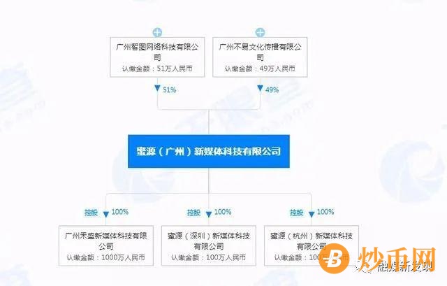 【曝光】社交电商蜜源再陷危机：跨界无人便利店“失败”，涉嫌“传销”被冻结3000万插图1