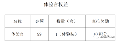 “预见未来”宣传背靠海王集团，究竟是社交新零售还是涉嫌传销骗局？插图