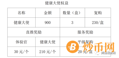 “预见未来”宣传背靠海王集团，究竟是社交新零售还是涉嫌传销骗局？插图1