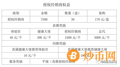 “预见未来”宣传背靠海王集团，究竟是社交新零售还是涉嫌传销骗局？插图2