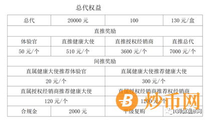 “预见未来”宣传背靠海王集团，究竟是社交新零售还是涉嫌传销骗局？插图3