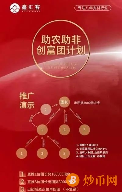 【调查】湖南鑫汇客拉团长赚佣金涉嫌传销插图1