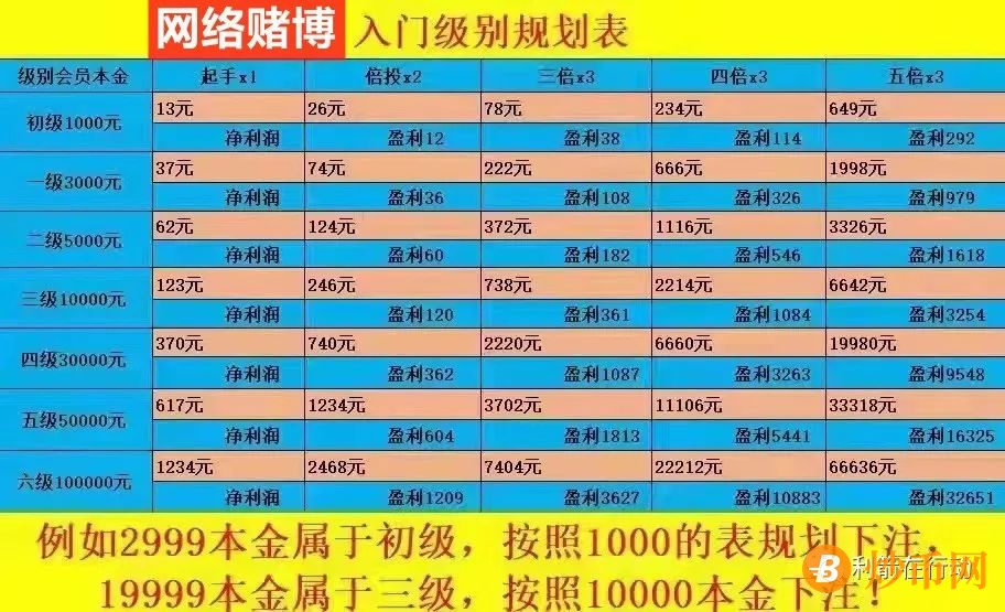 【警惕】12月下旬，这100个打造“富翁”的平台，参加了就真的容易成为“负翁”！插图2