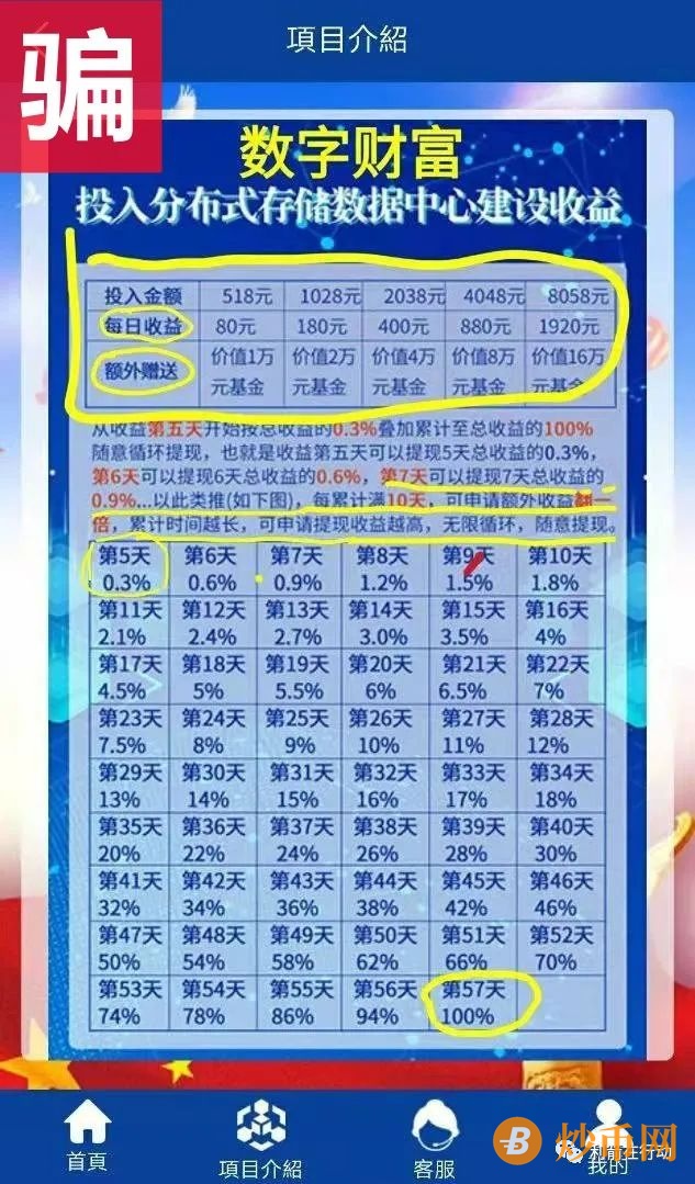 【警惕】12月下旬，这100个打造“富翁”的平台，参加了就真的容易成为“负翁”！插图7