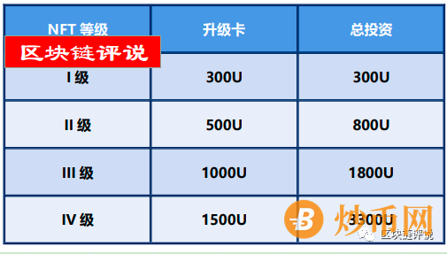 【曝光】“普拉斯PLS”（Blocksport Plath）：国人弄的圈钱盘，远离！插图4