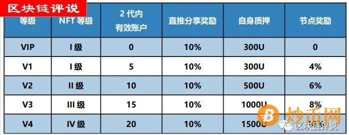 【曝光】“普拉斯PLS”（Blocksport Plath）：国人弄的圈钱盘，远离！插图5