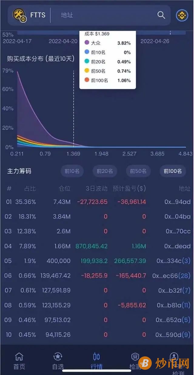 「曝光」竟然还有项目碰瓷盘古社区？这个FTTS项目已准备收割一波插图1