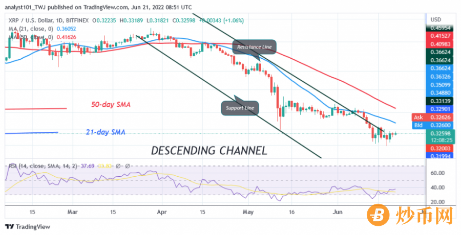 XRPUSD(Daily+Chart)+-+June+21.png