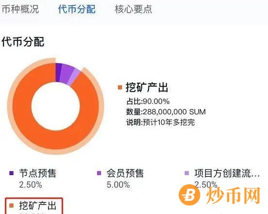 SUMSWAP：披着洋皮的国产项目只是为了圈钱！！！插图10