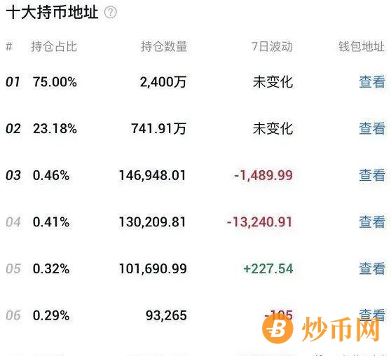 SUMSWAP：披着洋皮的国产项目只是为了圈钱！！！插图12