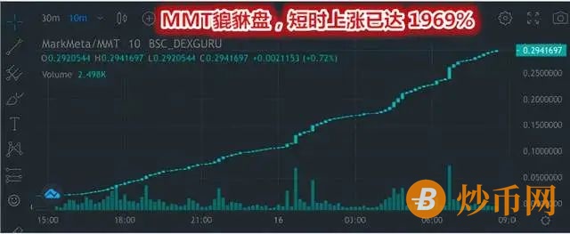 币安链上暴涨1969%的MMT是一夜暴富的机会？NO，千万别上当！！插图