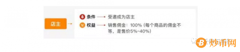 唯品会战略合作的“今日爆团”被曝涉嫌传销：地方市监局介入调查？插图