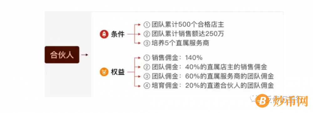 唯品会战略合作的“今日爆团”被曝涉嫌传销：地方市监局介入调查？插图2