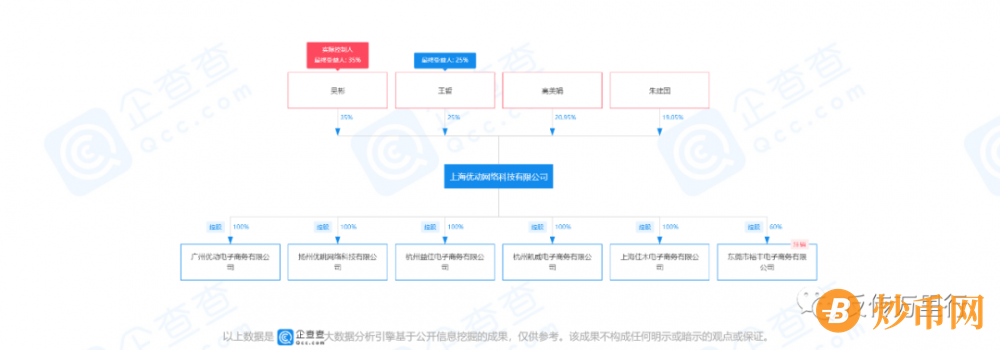 唯品会战略合作的“今日爆团”被曝涉嫌传销：地方市监局介入调查？插图3