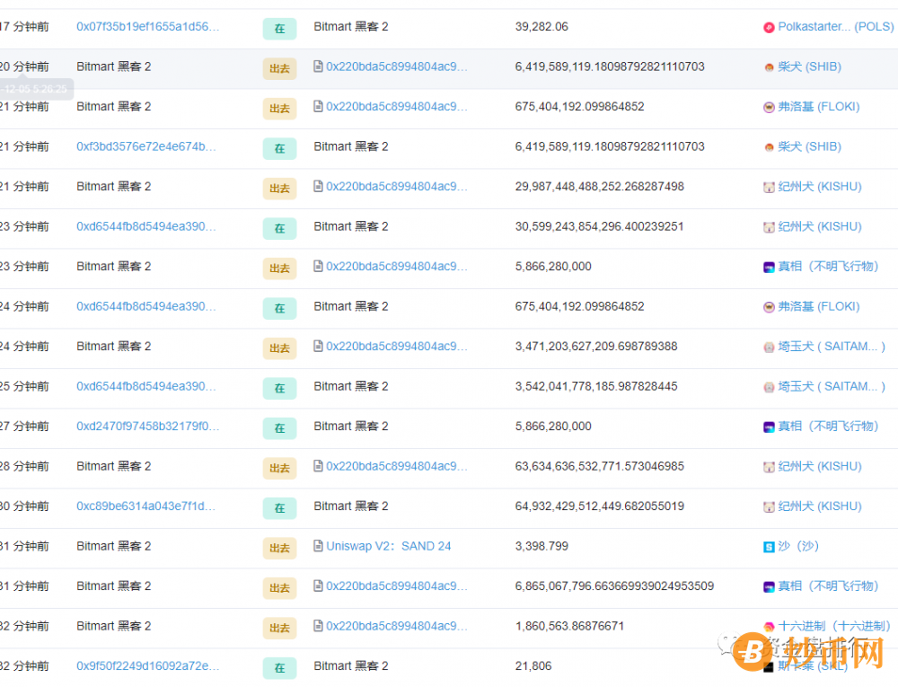 BitMart交易所被盗10亿，币安用户多人被盗！！！插图4