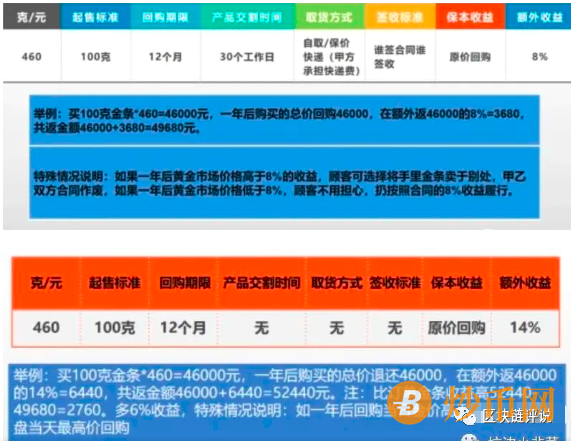 【预警】“金隆金行”“九福金樽”是黄金类骗局，远离！插图