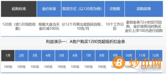 【预警】“金隆金行”“九福金樽”是黄金类骗局，远离！插图1