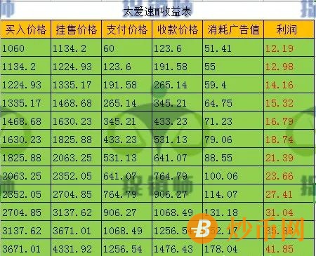 这8个项目即将崩盘跑路，有你做的吗？插图1