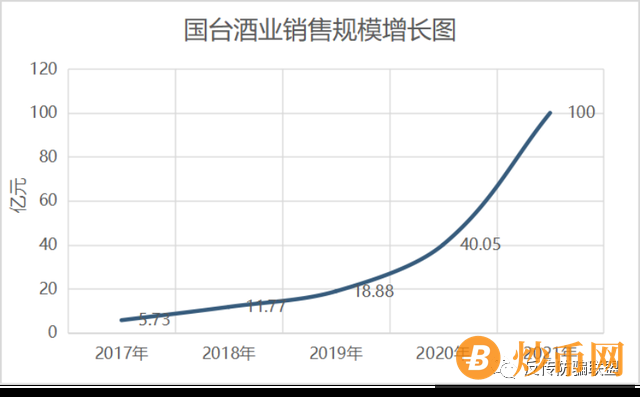 多家经销商拟起诉国台酒业，背后资本被指“直销巨头”插图1