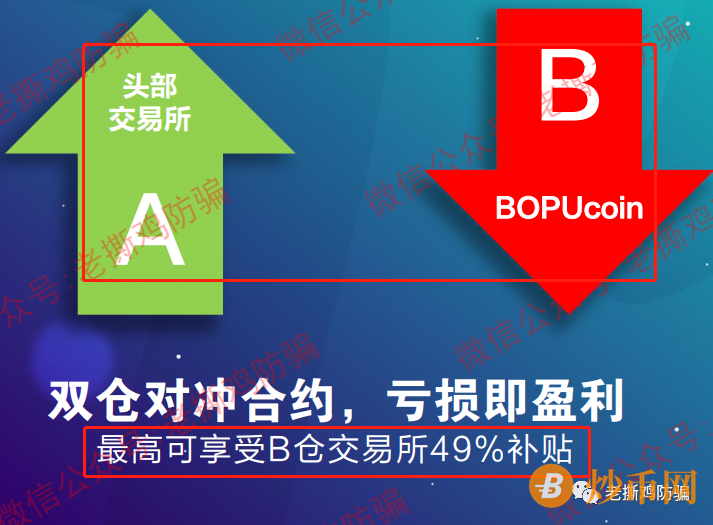 BOPUcoin波普对冲合约跟单-去年这种模式跑了一大片！！插图8