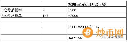 BOPUcoin波普对冲合约跟单-去年这种模式跑了一大片！！插图10