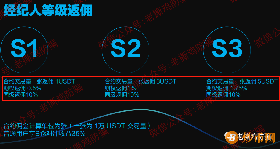 BOPUcoin波普对冲合约跟单-去年这种模式跑了一大片！！插图11