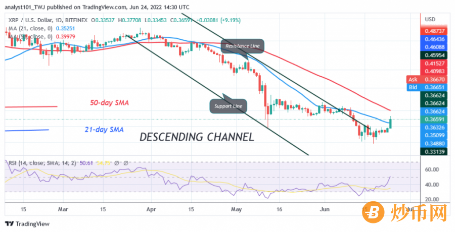 XRPUSD(Daily+Chart)+-+June+24.png