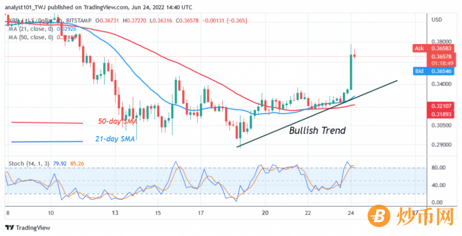 XRPUSD(+Daily+Chart+2)+June+24.png