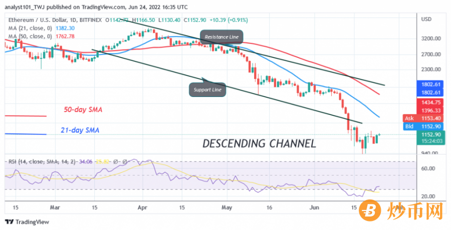 ETHUSD(Daily_Chart}_-_June_23.png