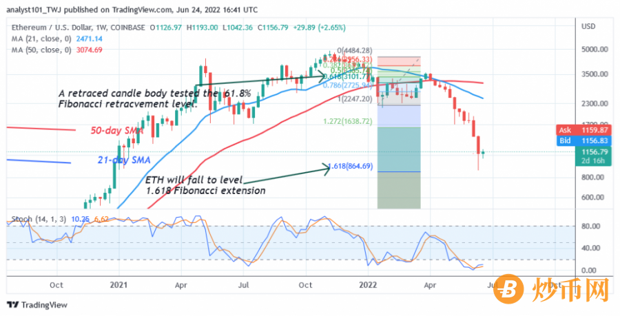 ETHUSD(Weekly_Chart)_-_June_23.png