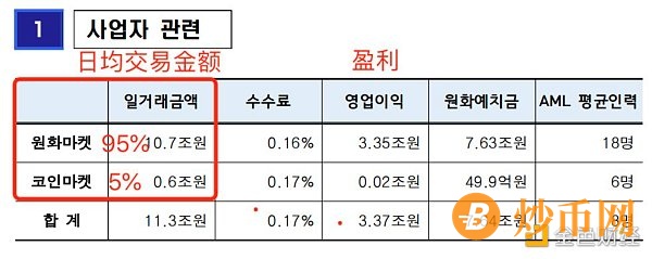 韩国虚拟货币交易市场现状：20-30岁为主力炒币人群