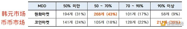 韩国虚拟货币交易市场现状：20-30岁为主力炒币人群