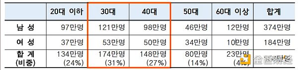 韩国虚拟货币交易市场现状：20-30岁为主力炒币人群