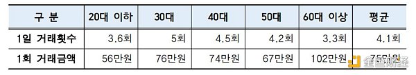 韩国虚拟货币交易市场现状：20-30岁为主力炒币人群