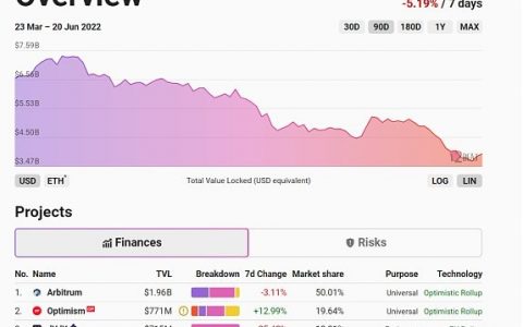 奥德赛来临  你真的看懂Arbitrum了吗