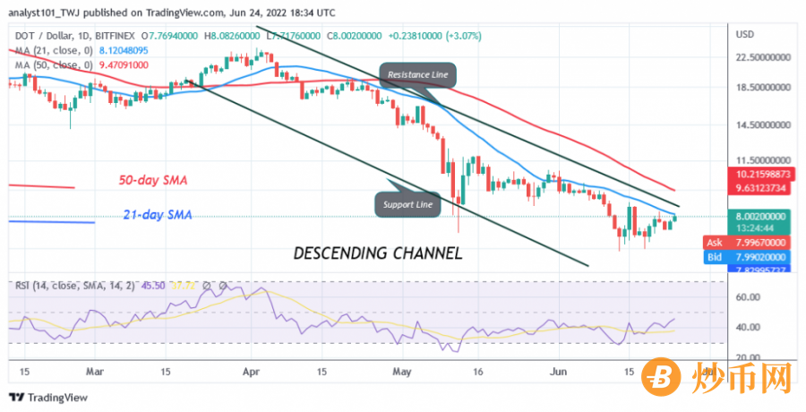 DOTUSD(Daily+Chart)+-+June+24.png