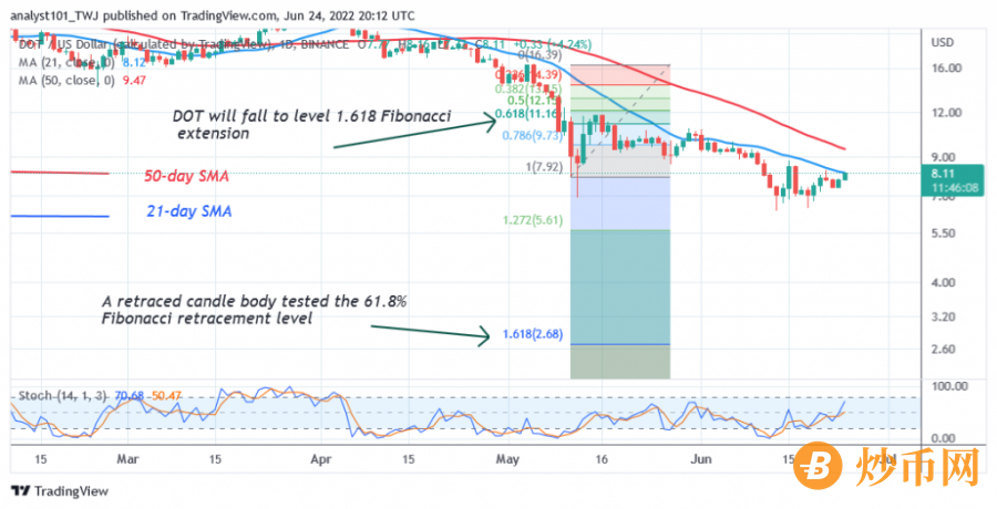 DOTUSD(Daily+Chart+2)+-+June+24.png