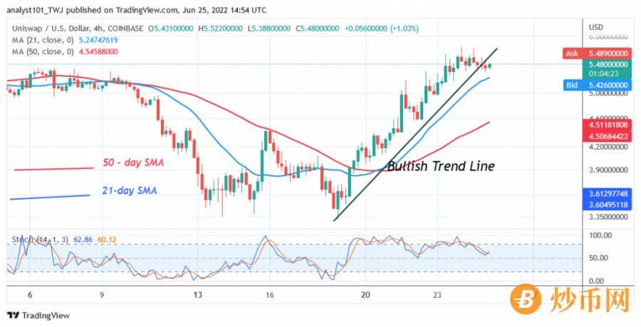 UNIUSD(4+Hour+Chart)+June+25.png