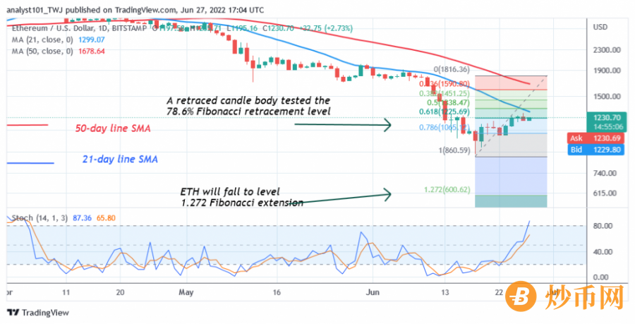 ETHUSD_(+Daily+Chart+2)+-+June+27.png