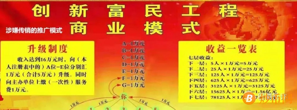 云南“创新富民工程”被查封，涉嫌传销的江苏阜宁“创新富民工程”还能走多远？插图8