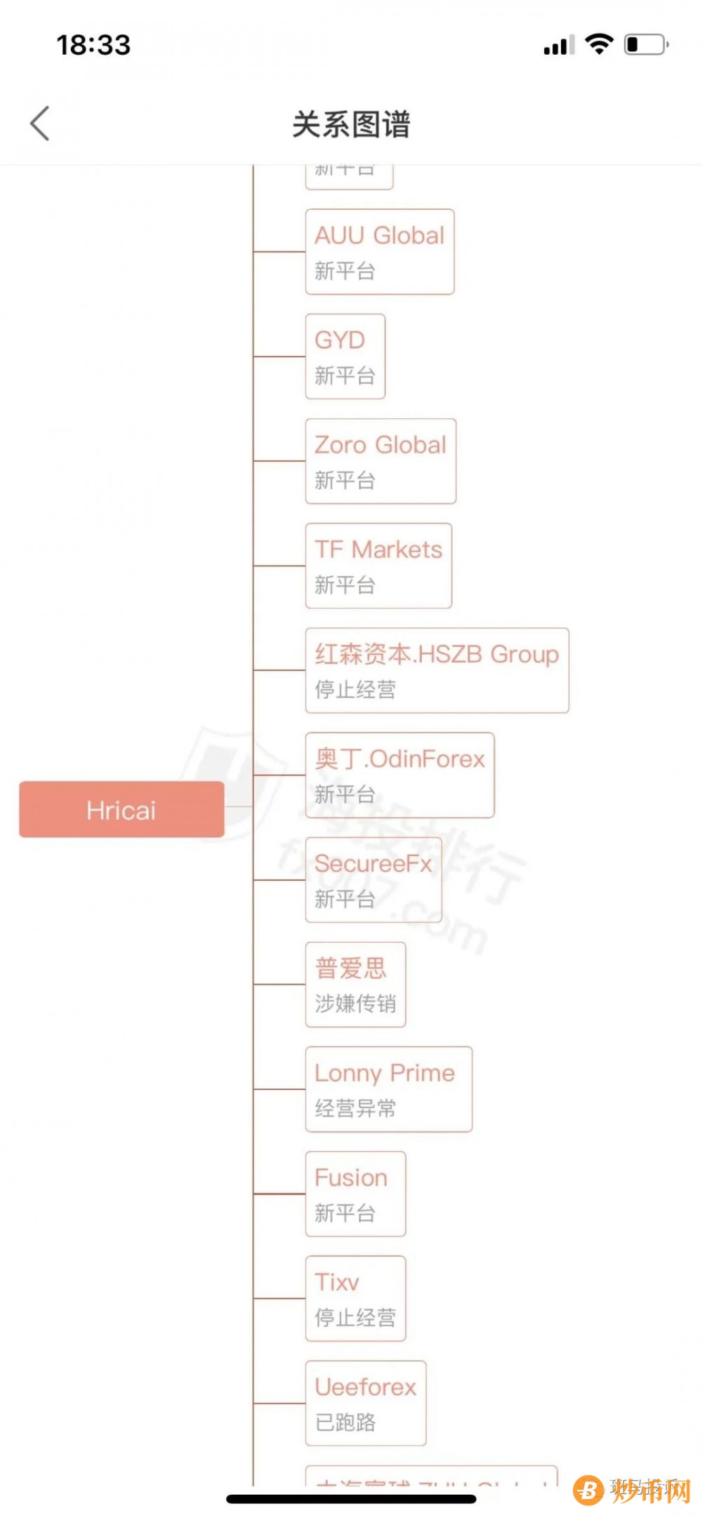 黑平台一拖再拖，“洗钱”“信息不符”各种理由招数轮番上阵，请远离关联48家的诈骗平台！插图4