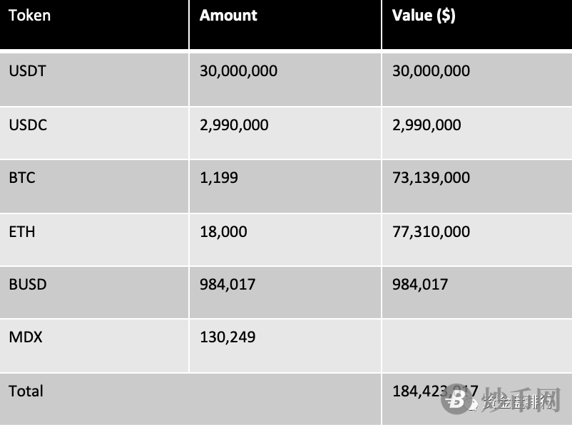 BXH被立案，诈骗惯犯王小彬变身黑客又圈了10个亿！！！插图8