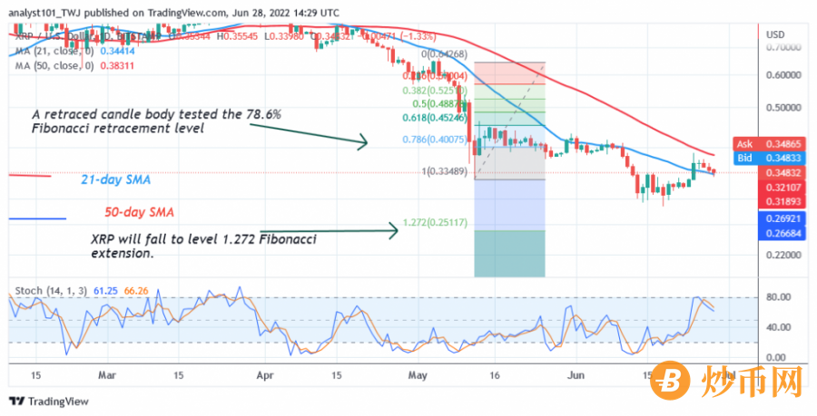 XRPUSD(Daily+Chart+2)+-+June+28.png