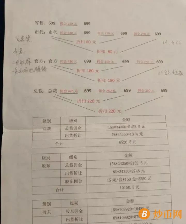 “众赢集团”奖金制度模式涉嫌传销，随时被查！插图2