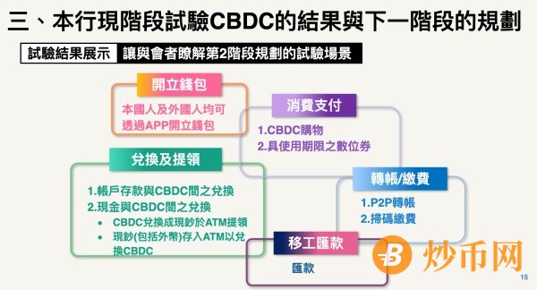 台湾央行总裁杨金龙报告CBDC试验进度：已提前完成系统，银行存款可兑换、移工可小额跨境汇款