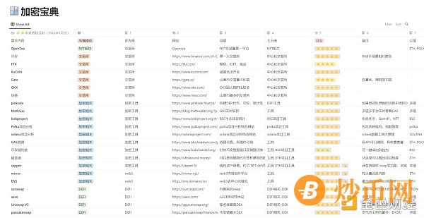 近万字长文 避免你成为虚拟货币诈骗的下一个受害者（内含17种骗局方式）