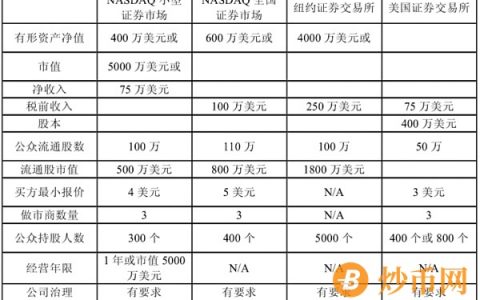 人类交易史：证券交易所、加密货币交易所和去中心化交易所的发展与比较 (下）