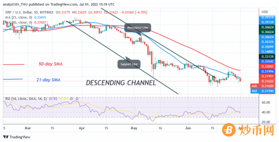 XRPUSD(+Daily+Chart0++-+July+1.png